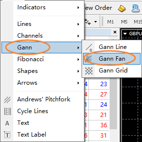 จะวาด Gann Fan บนแผนภูมิ MT4 ได้อย่างไร